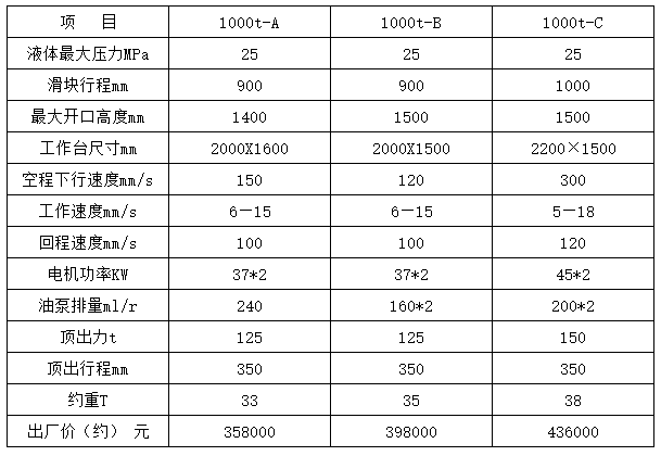 1000噸三梁四柱油壓機參數(shù)