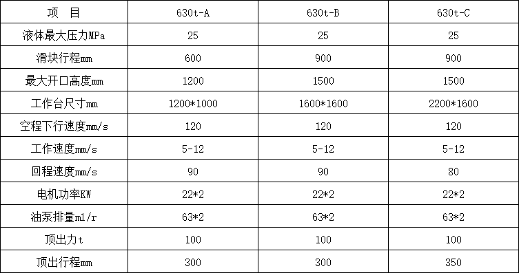 630噸三梁四柱油壓機參數(shù).png