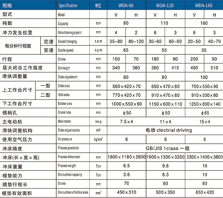 WDA開式單點精密沖床參數(shù)