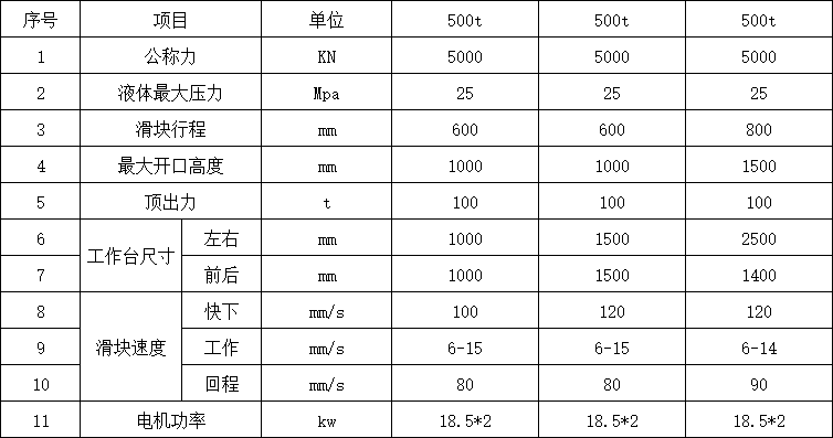 500噸三梁四柱油壓機參數(shù).png