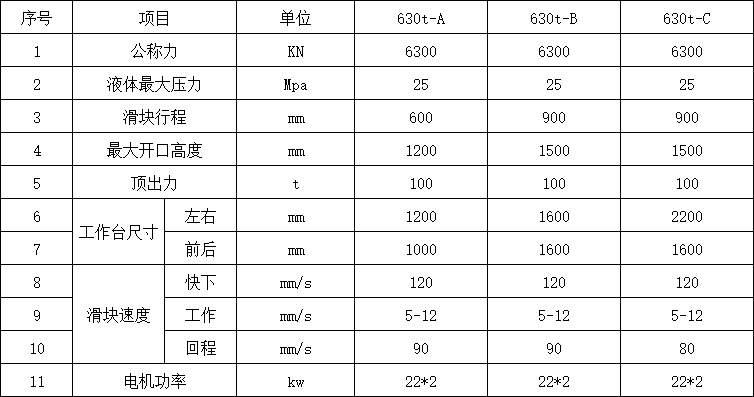 630噸三梁四柱液壓機參數(shù).png